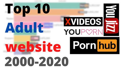 best porn sotes|Best Porn Sites®